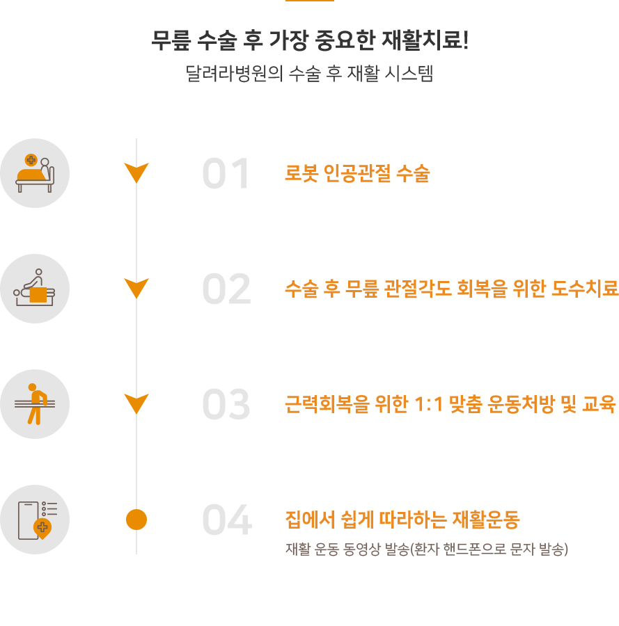 달려라병원 로봇 인공관절 국제교육센터 갤러리